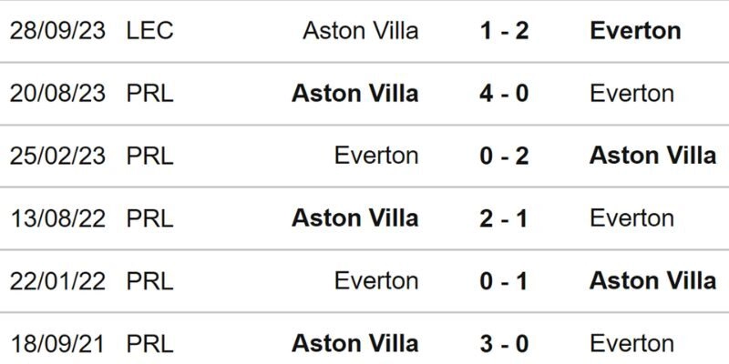 Aston Villa Và Everton Ngày 18/01/2026 23:30 đội hình