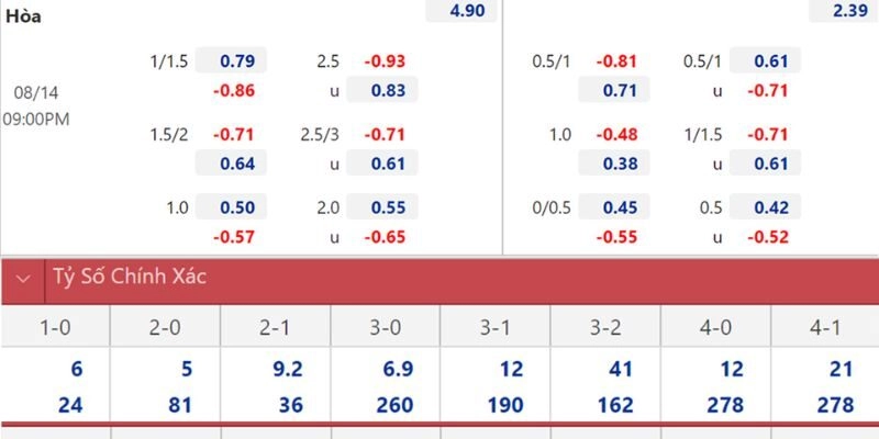 Nhận Định Bóng Đá Crystal Palace Và Chelsea