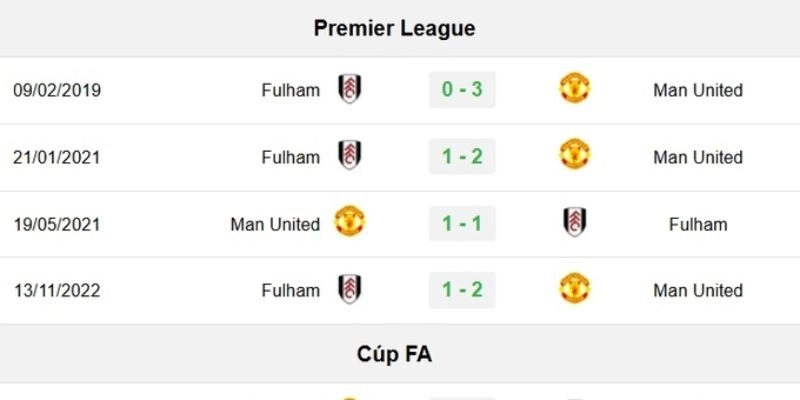 Nhận Định Bóng Đá Man Utd Và Fulham Ngày 01/02/2026 21:00