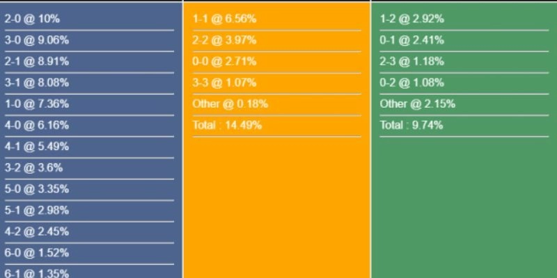Nhận định bóng đá Leeds và Arsenal ngày 31/01/2026 22:00 là ván cờ