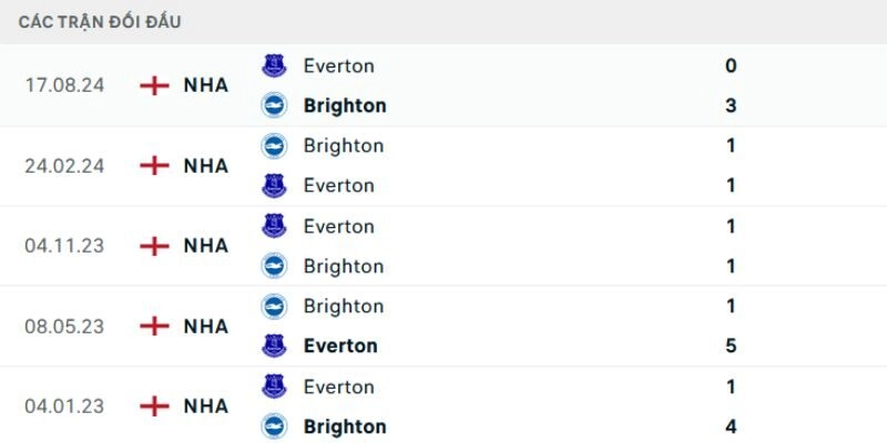 Nhận định bóng đá Brighton và Everton ngày 31/01/2026 22:00 chuyên sâu