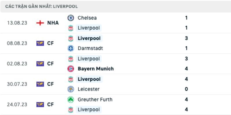 Nhận Định AFC Bournemouth Và Liverpool
