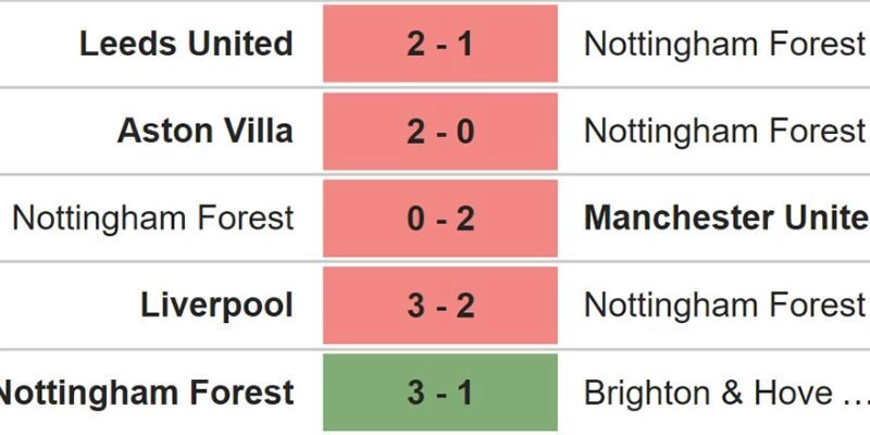 Tìm hiểu phong độ 5 trận gần nhất của 2 đội