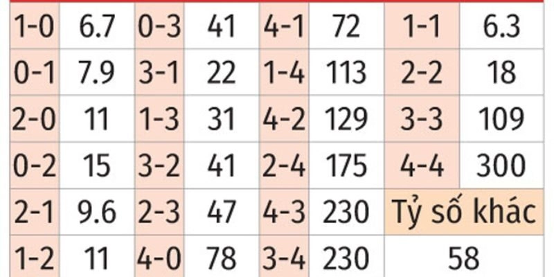 Dự đoán tỷ số gợi ý kèo Sunderland chấp 0.25 và Xỉu 2.25